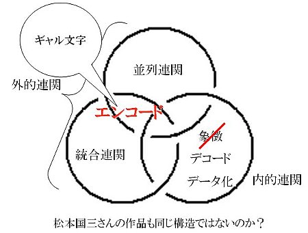 ギャル文字の構造