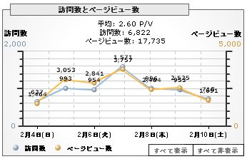 Google Analytics