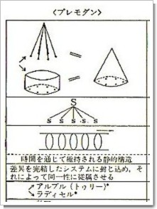 プレモダン