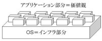 リバタリアニズムのOS化