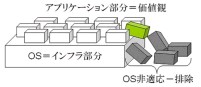 リバタリアニズム