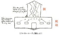 個と桃組（バロックの館）