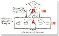 バロックの館