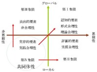 非道理性と合理性