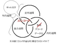 ギャル文字の構造 ギャル文字の構造