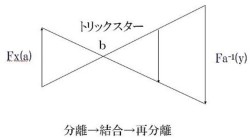 キアスム交差図式