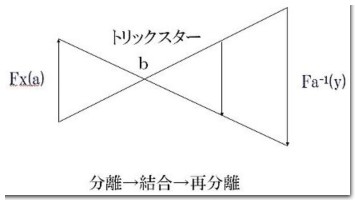 キアスム交差図式