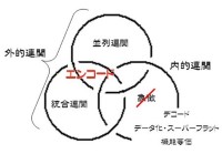 創造性の三位一体モデル