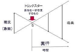 キアスム交差図式