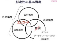 創造性の基本構造