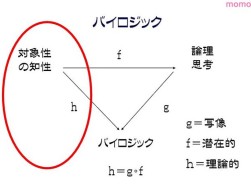 バイロジック