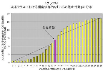 相補均衡