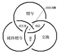 全体として経済―普遍経済学