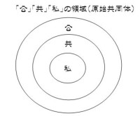 原始共同体モデル（恩田）