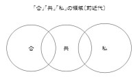 前近代モデル（恩田）