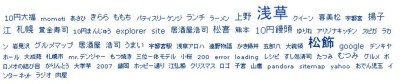 タグクラウド―リサーチアルチザン（検索トレンド）