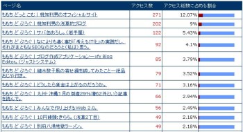 070213アクセスログ