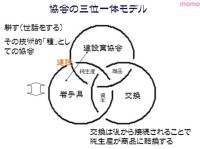 公共事業の三位一体モデル。