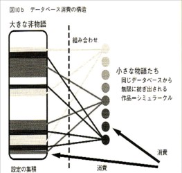 データベース消費の構造