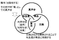 葉月会の贈与