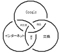 Googleの普遍経済学モデル
