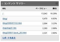 GoogleAnalyticsコンテンツサマリー