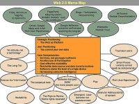 Web2.0 meme map