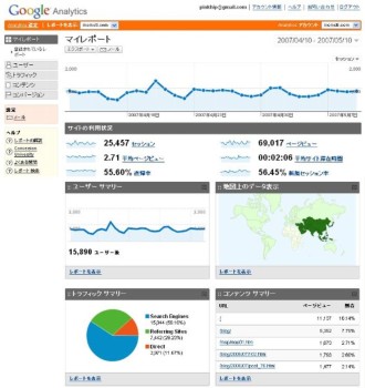 Google Analytics