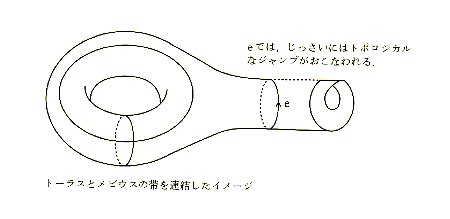 IT化のトポロジー