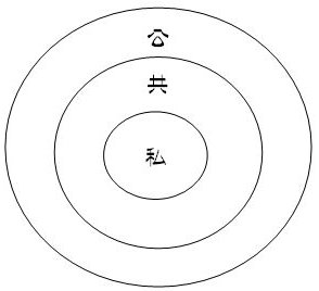 公 共 私