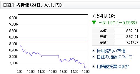 日経平均株価10月24日大引