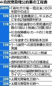 自民党の衆院選政権公約（マニフェスト）案の工程表