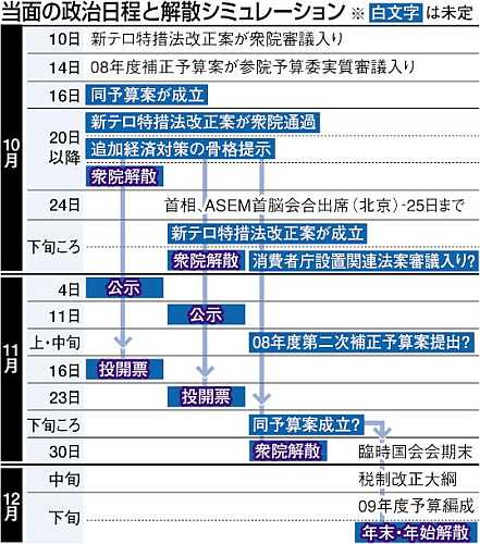 当面の政治スケジュールと解散シミュレーション