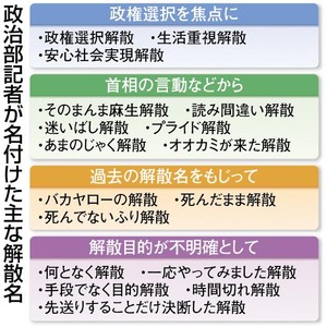 そのまんま麻生解散　本紙政治部記者が命名