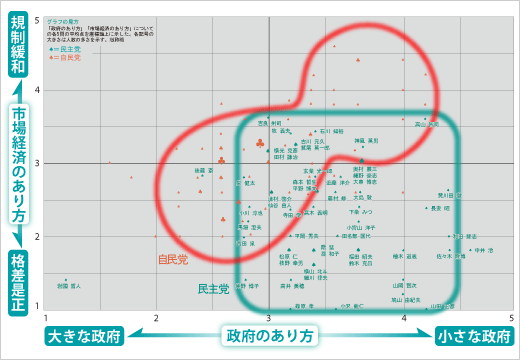 独自調査で分かった「政界再編予想図」