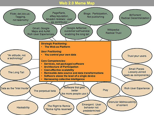 Web2.0 Meme Map