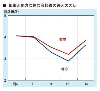 社会資本整備の是非