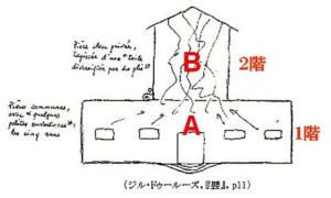 バロックの館