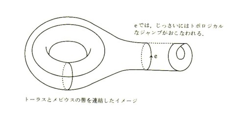 私のIT化のトポロジー