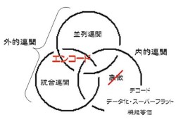 想像力若しくはエンコード