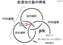 象徴の一部否定