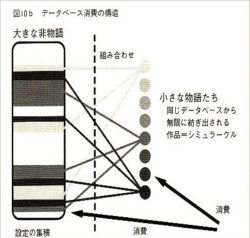 データベース消費