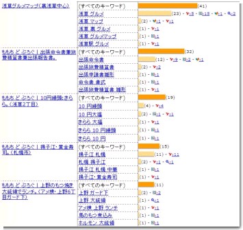 2007年11月2日の検索ヒット数ベスト5