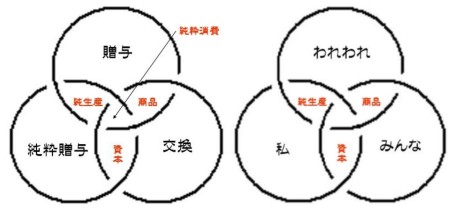 普遍経済学と「私」「われわれ」「みんな」