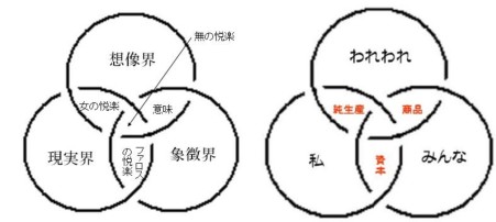 ボロメオの結び目と「私」「われわれ」「みんな」