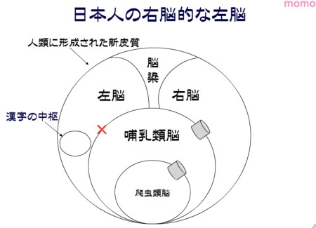 日本人の右脳的な左脳