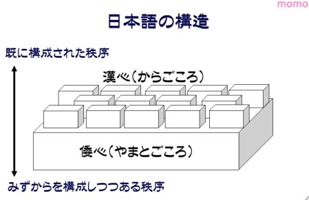 日本語の構造