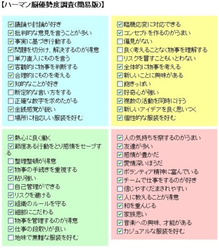 ハーマン能優勢調査（簡易版）の回答