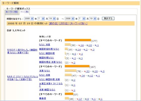 2008年7月19日の検索ヒット数