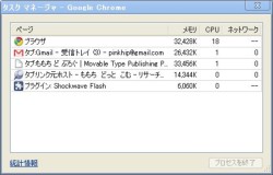 タスクマネージャー―Google Chrome